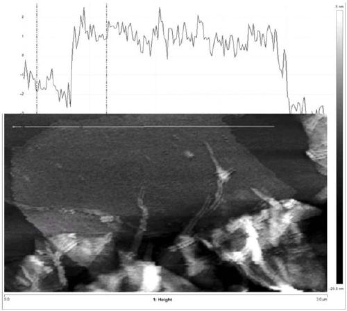 Method for preparing modified graphene applicable to epoxy resin