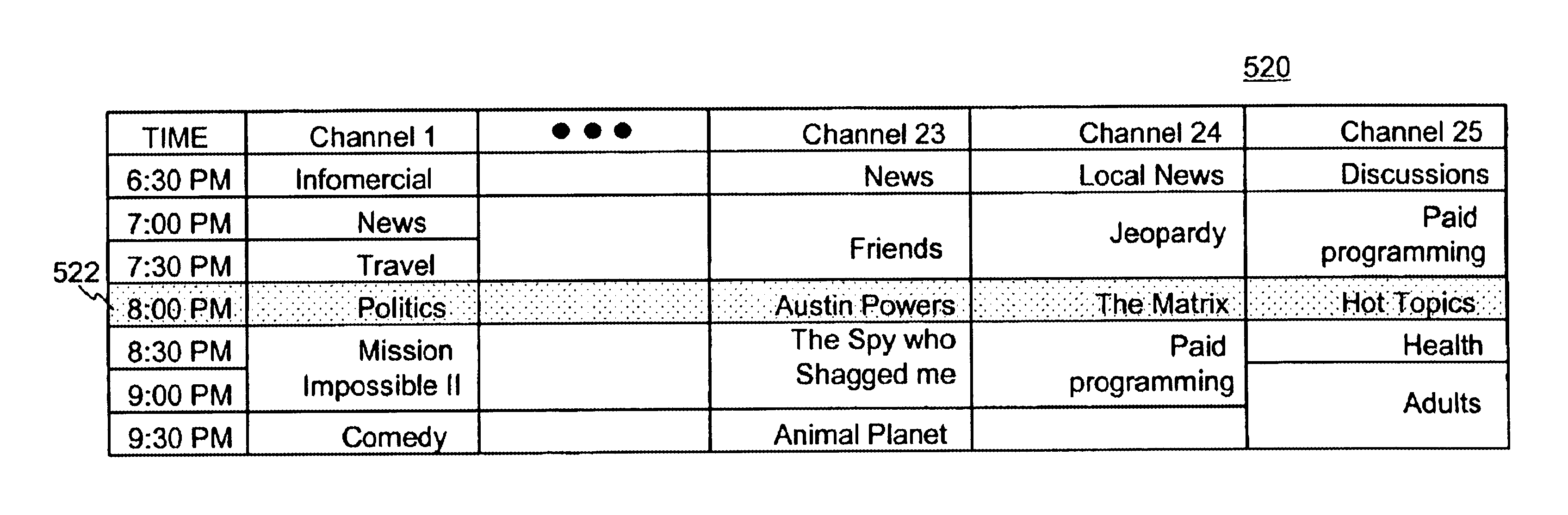 Program guide with a current-time bar