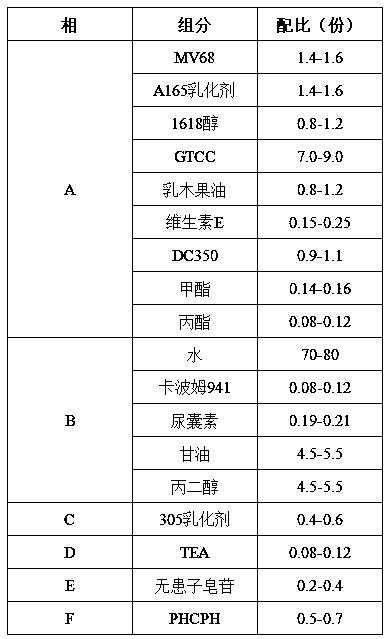 Acne-removing moisturizing emulsion and preparation method thereof