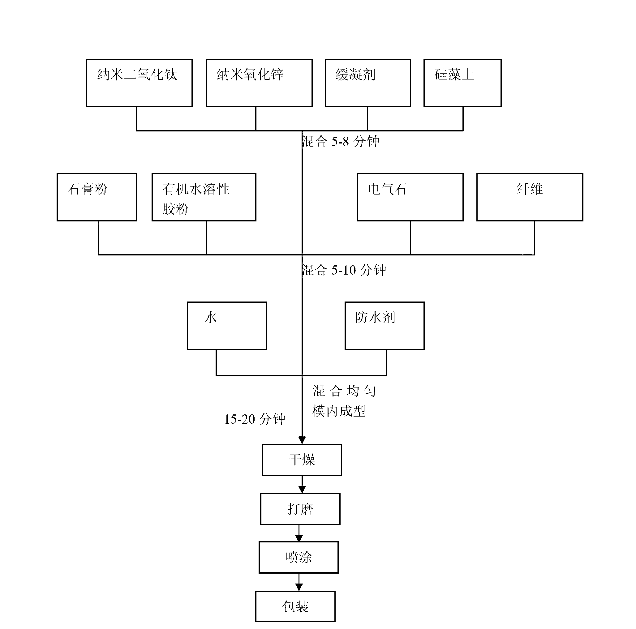 Multifunctional ecological environmental-friendly architectural decoration material and production method thereof