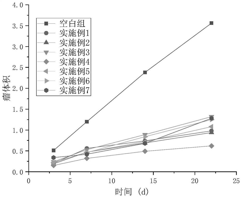 Compound cordycepin agent as well as preparation method and application thereof in preparation of products against small cell lung cancer