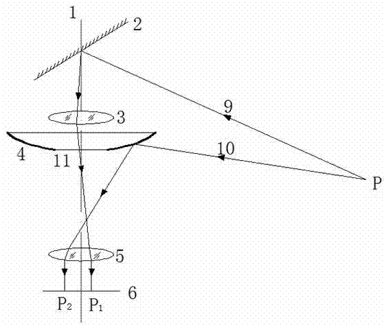 Device for realizing foldback panoramic and telescopic combination imaging by using non-spherical reflector and method thereof