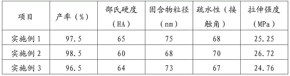 Fabric coating slurry and preparing method thereof