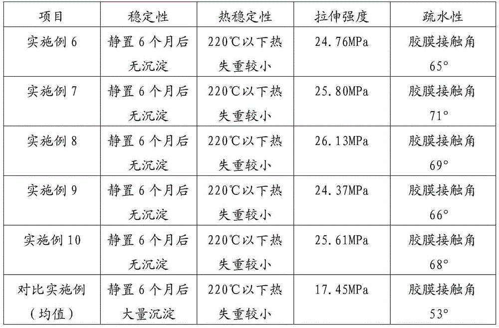 Fabric coating slurry and preparing method thereof