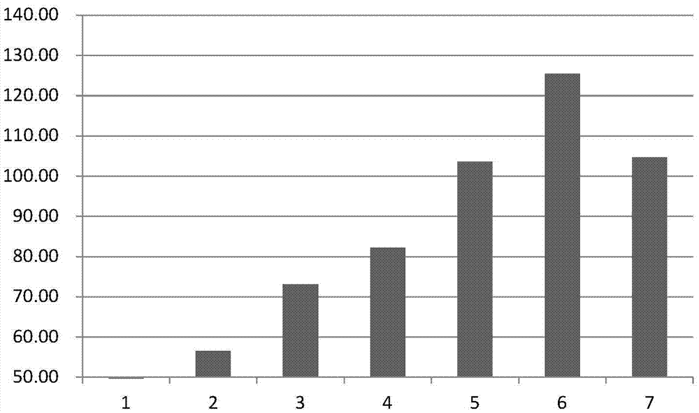 Tibetan medicine composition with antithrombotic effect