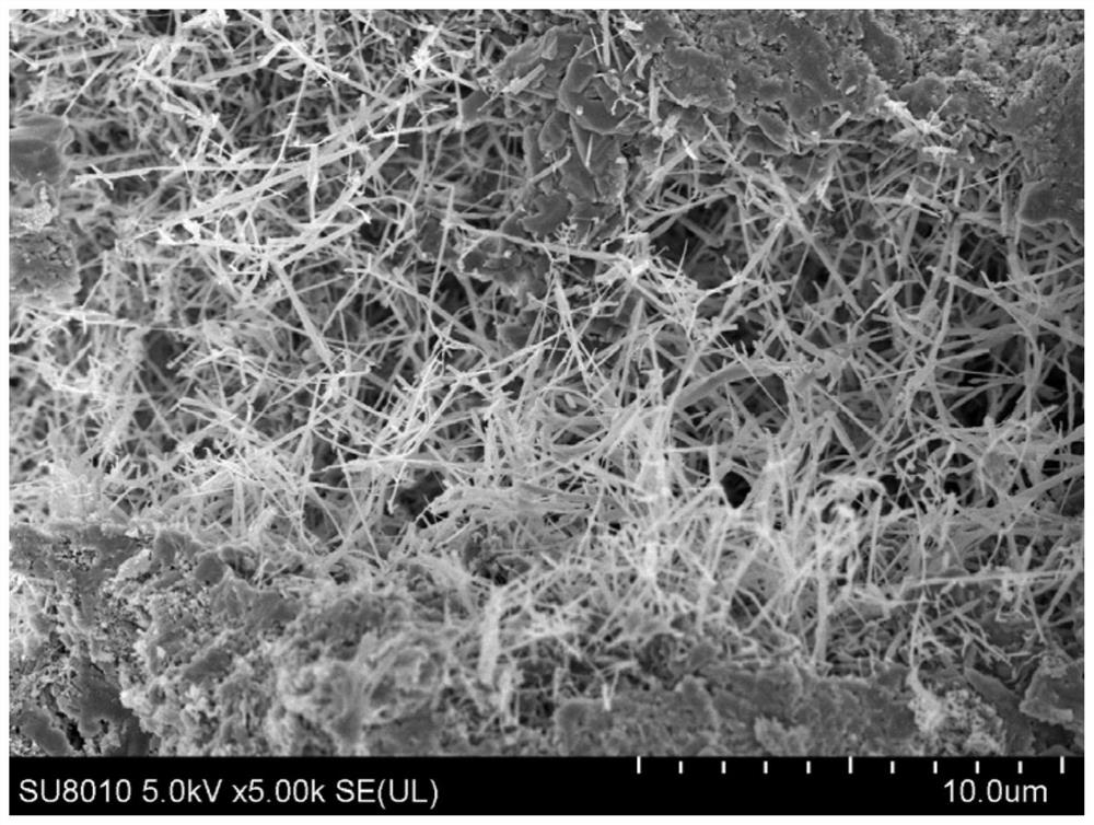 A silicon nitride whisker-aluminum nitride-corundum ternary composite ceramic material using natural minerals as raw materials and its preparation method