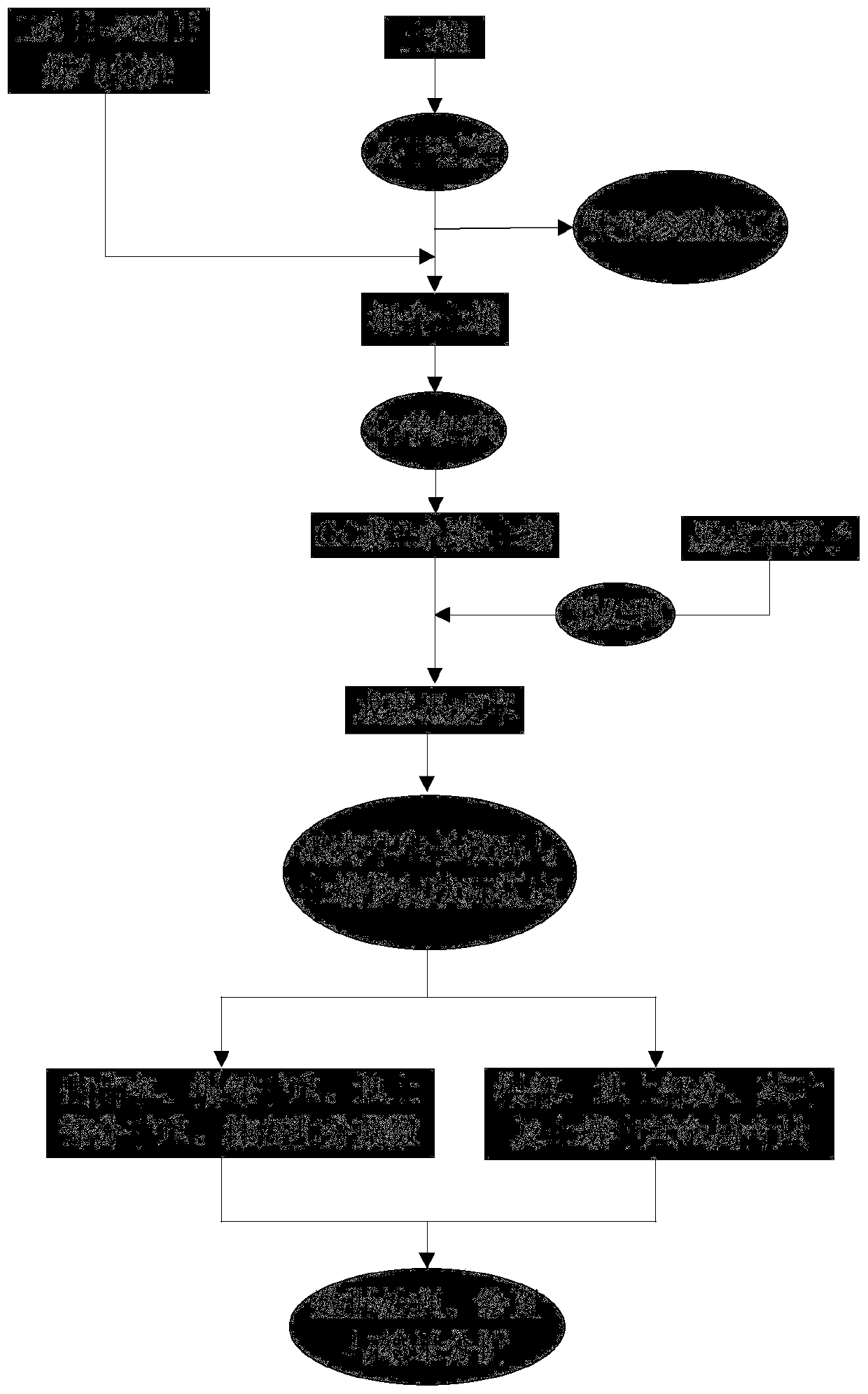 Method for repairing Cd or Pb contaminated soil by combining coal gasification slag with ryegrass