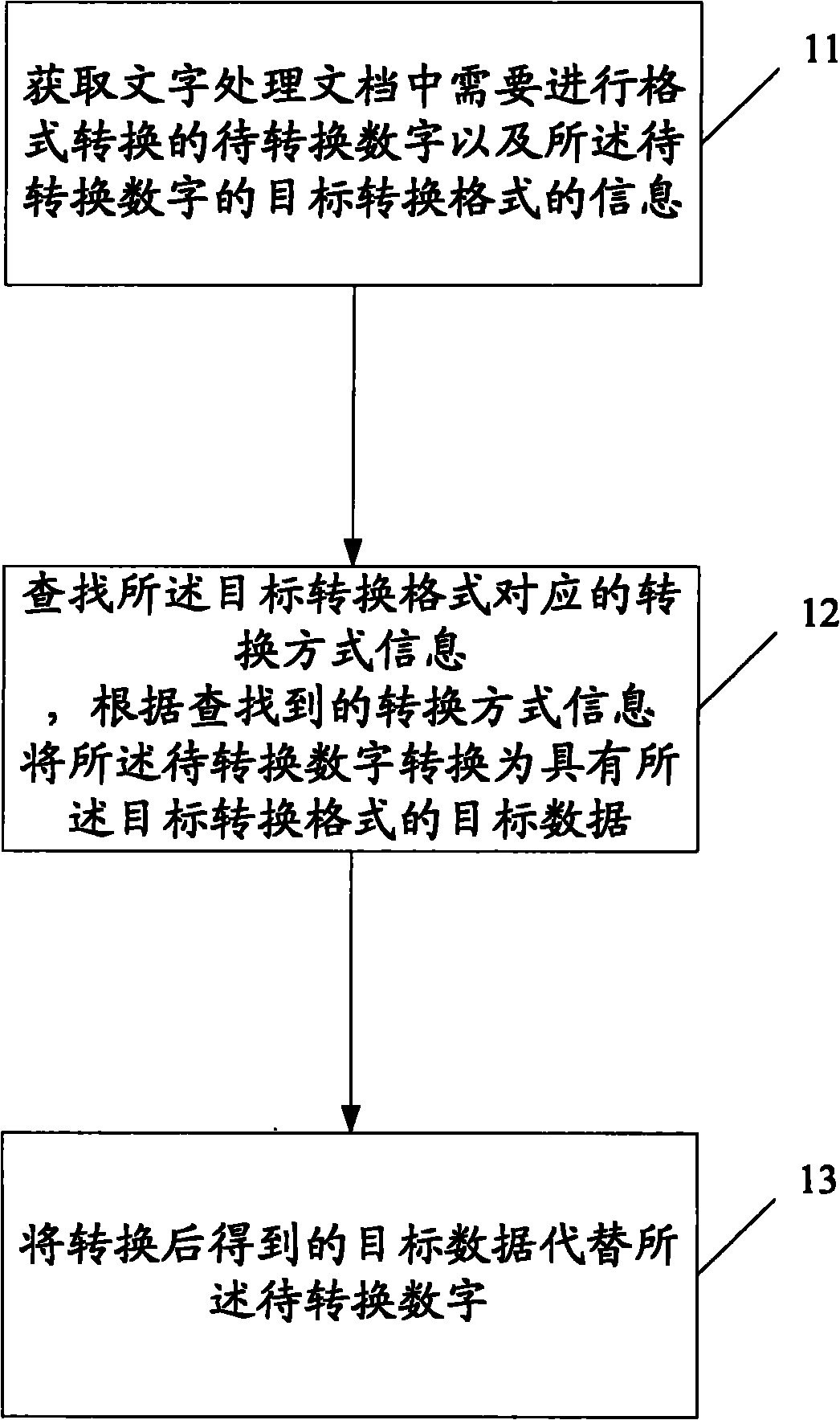 Digital format conversion method and device