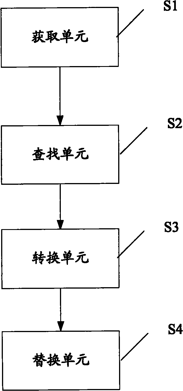 Digital format conversion method and device