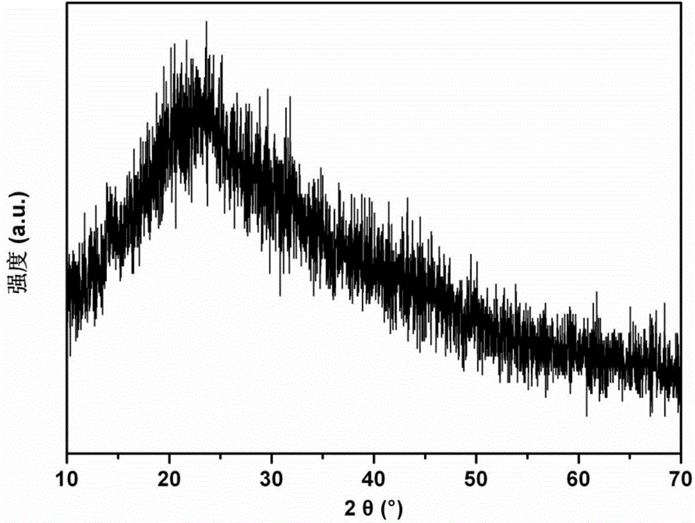 Method for preparing carbon quantum dot by carbonizing ketone under alkaline condition