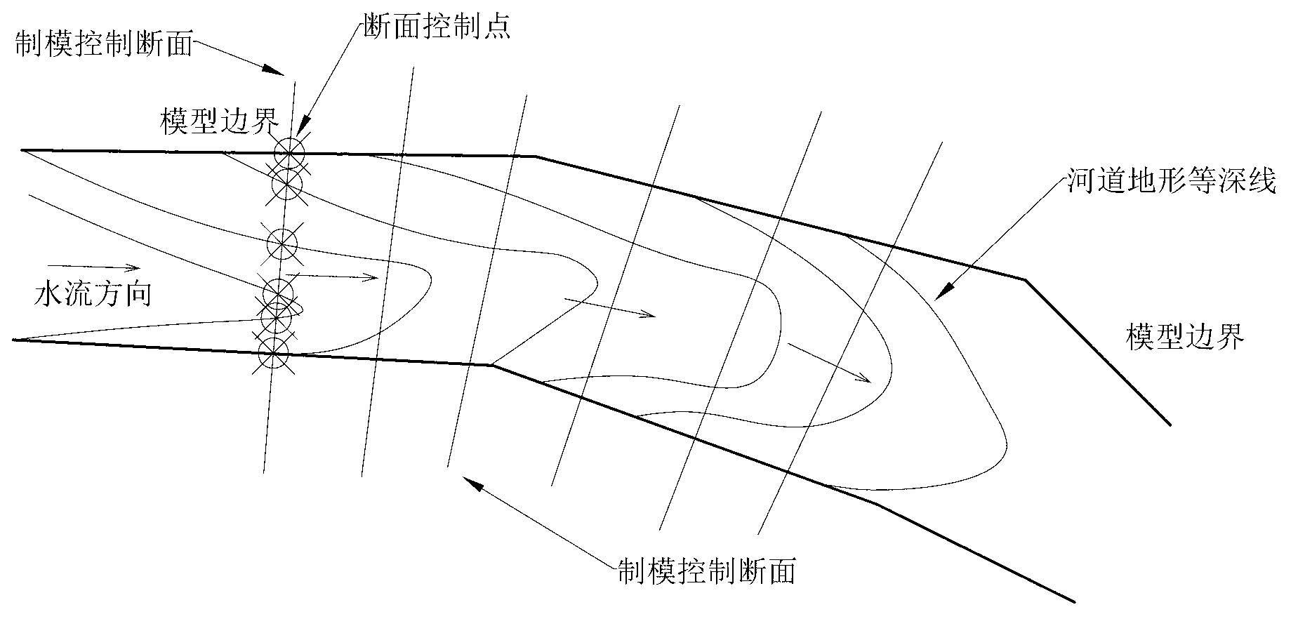 Method for making section boards in river model tests