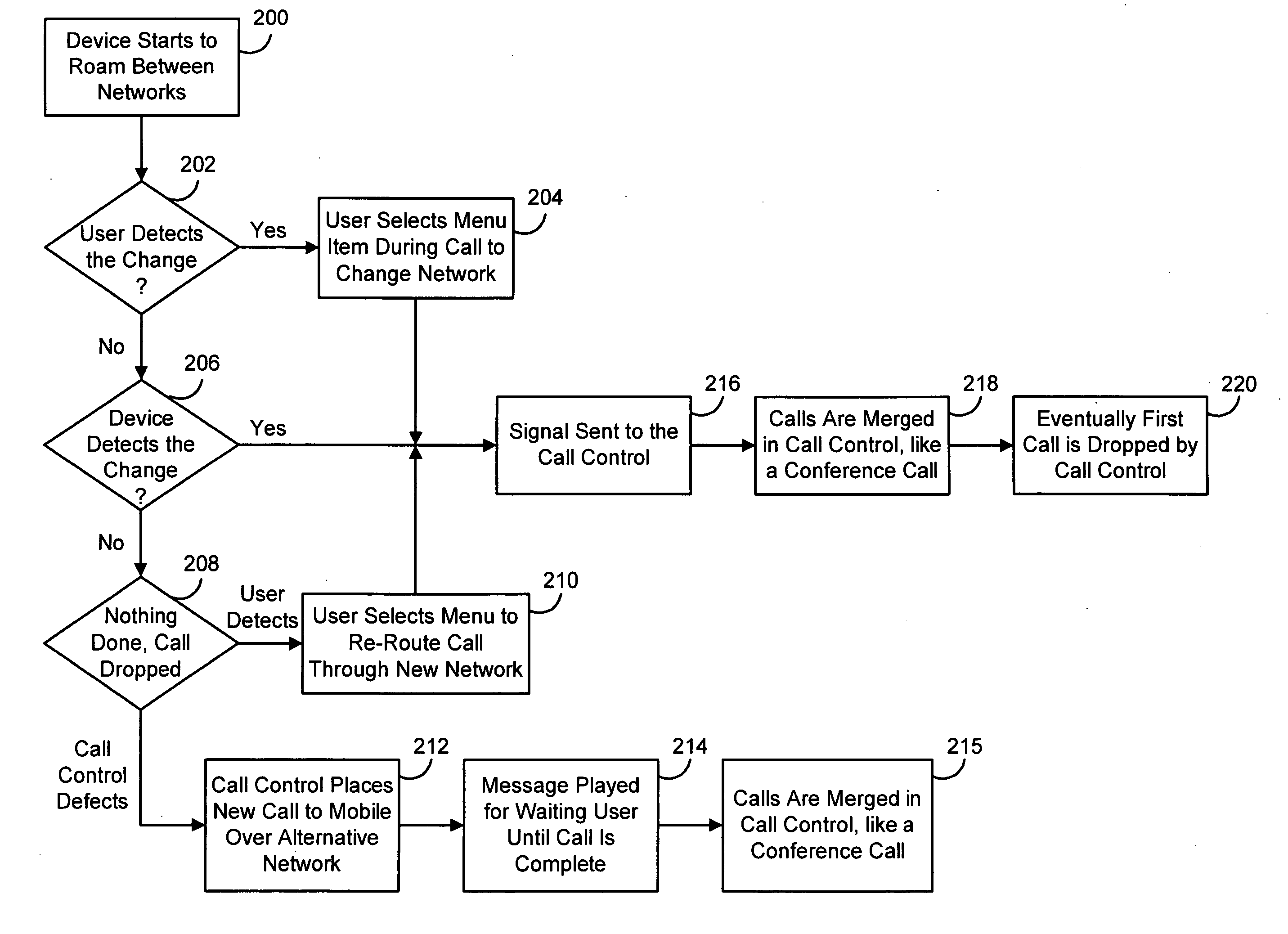 Seamless call switching in a dual mode environment