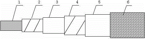 Production method of aerospace radiation-resistant cable