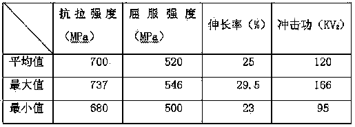 Manufacturing method of high-quality P92 large-aperture thick-wall seamless steel pipe of ultra-supercritical unit