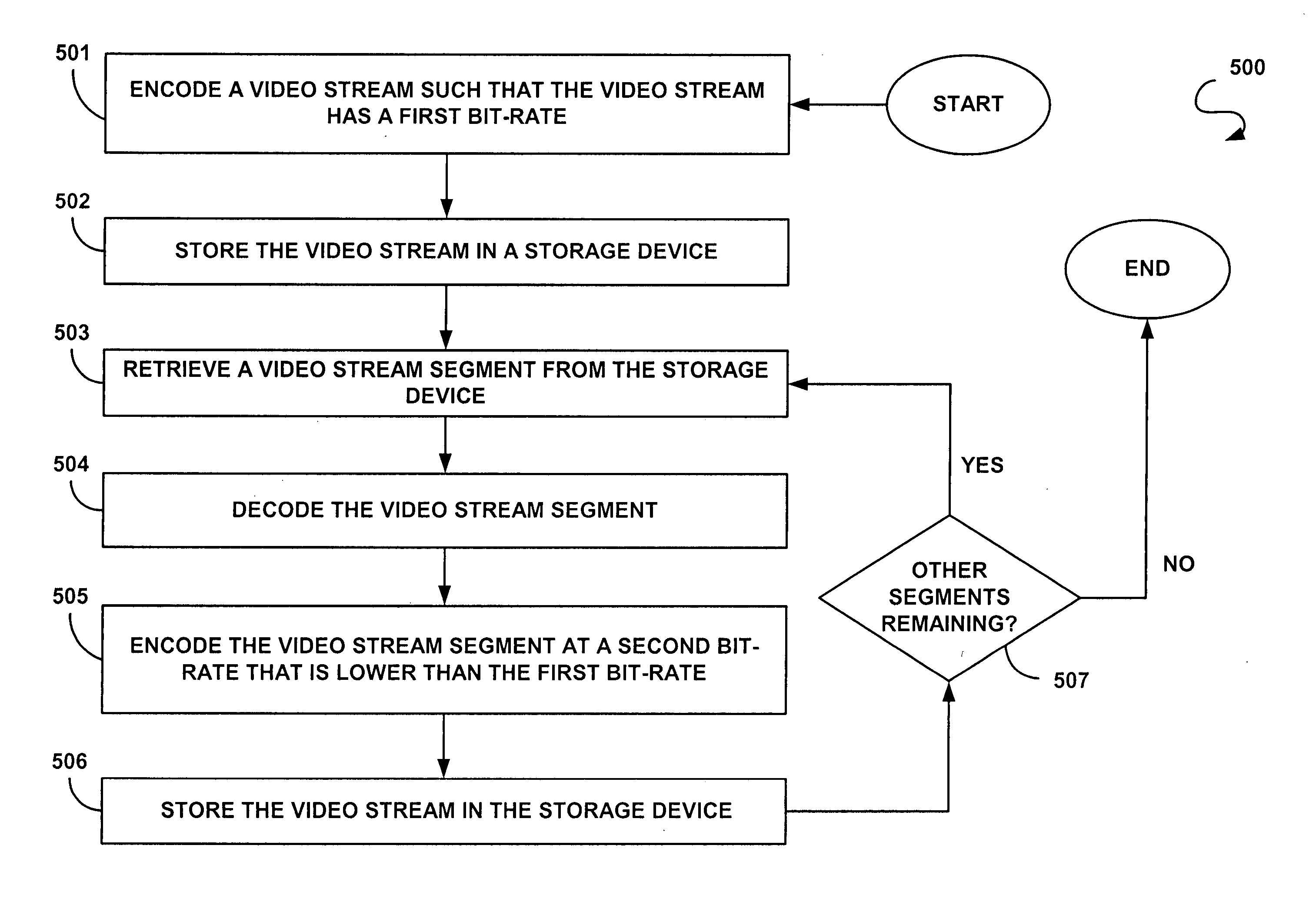 Resource-adaptive management of video storage