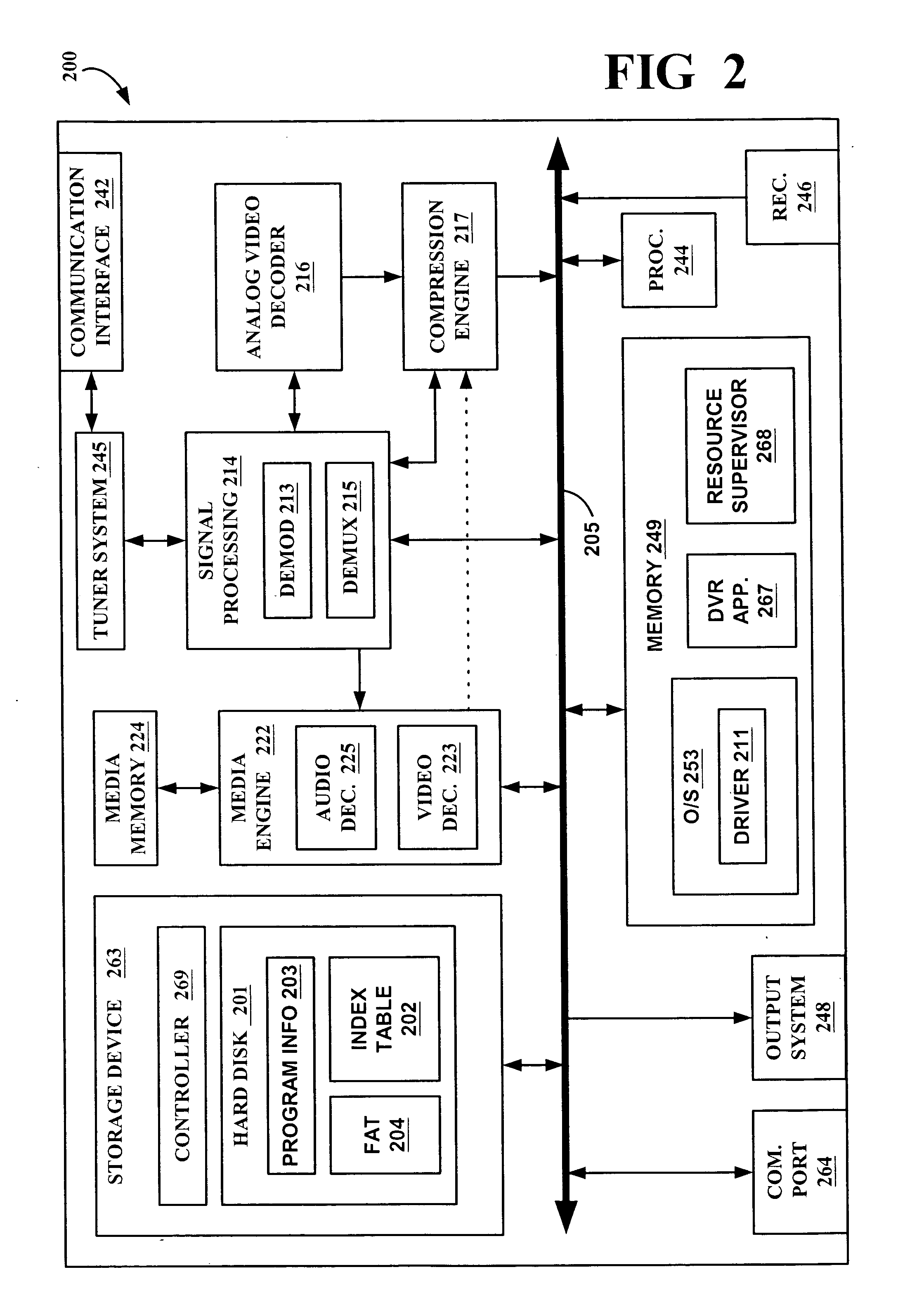 Resource-adaptive management of video storage