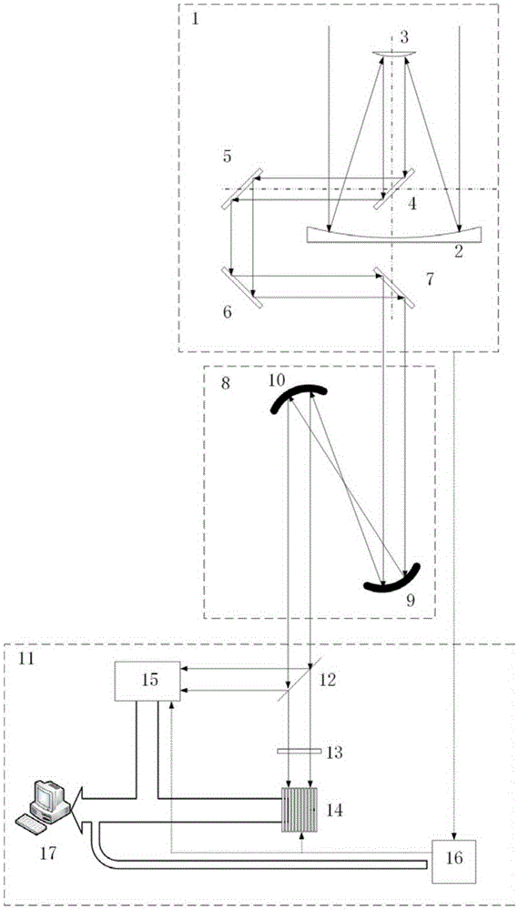 Virtual-aperture complex-amplitude splicing super resolution astronomical telescope system