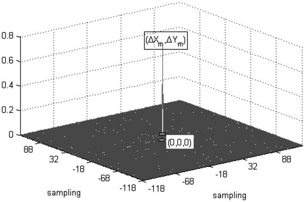 Virtual-aperture complex-amplitude splicing super resolution astronomical telescope system