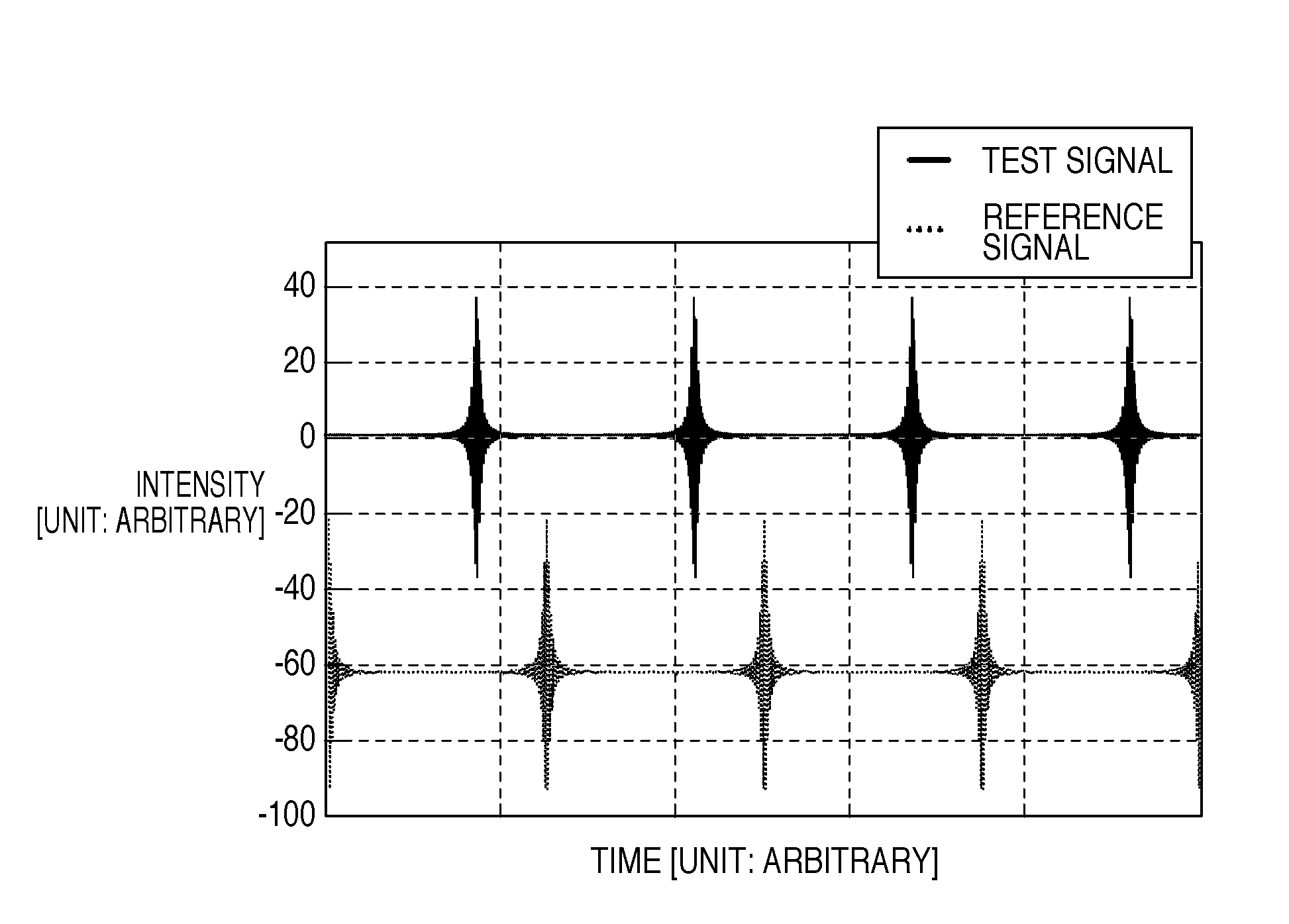 Measurement apparatus