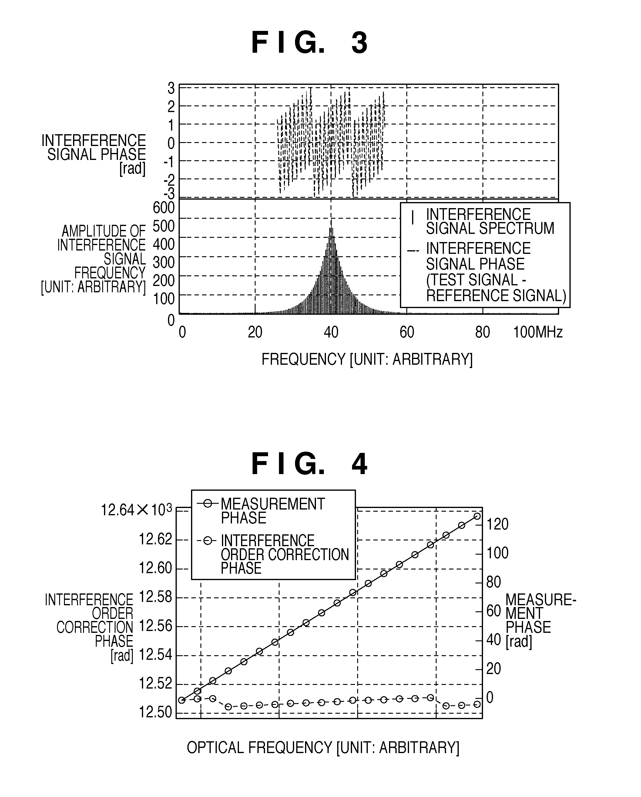 Measurement apparatus