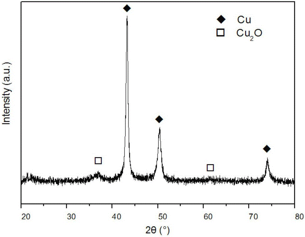 Three-dimensional nano porous copper/one-dimensional cuprous oxide nanowire network type lithium ion battery cathode and one-step preparation method thereof