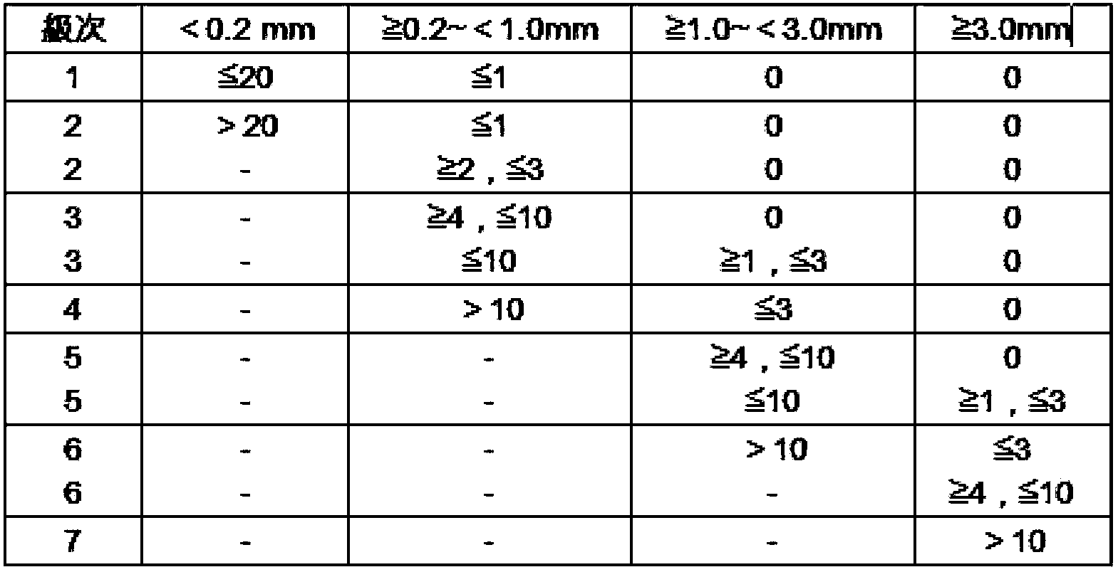 Solution polymerized butadiene-styrene random copolymer, preparation method thereof, and applications of composite conditioning agent