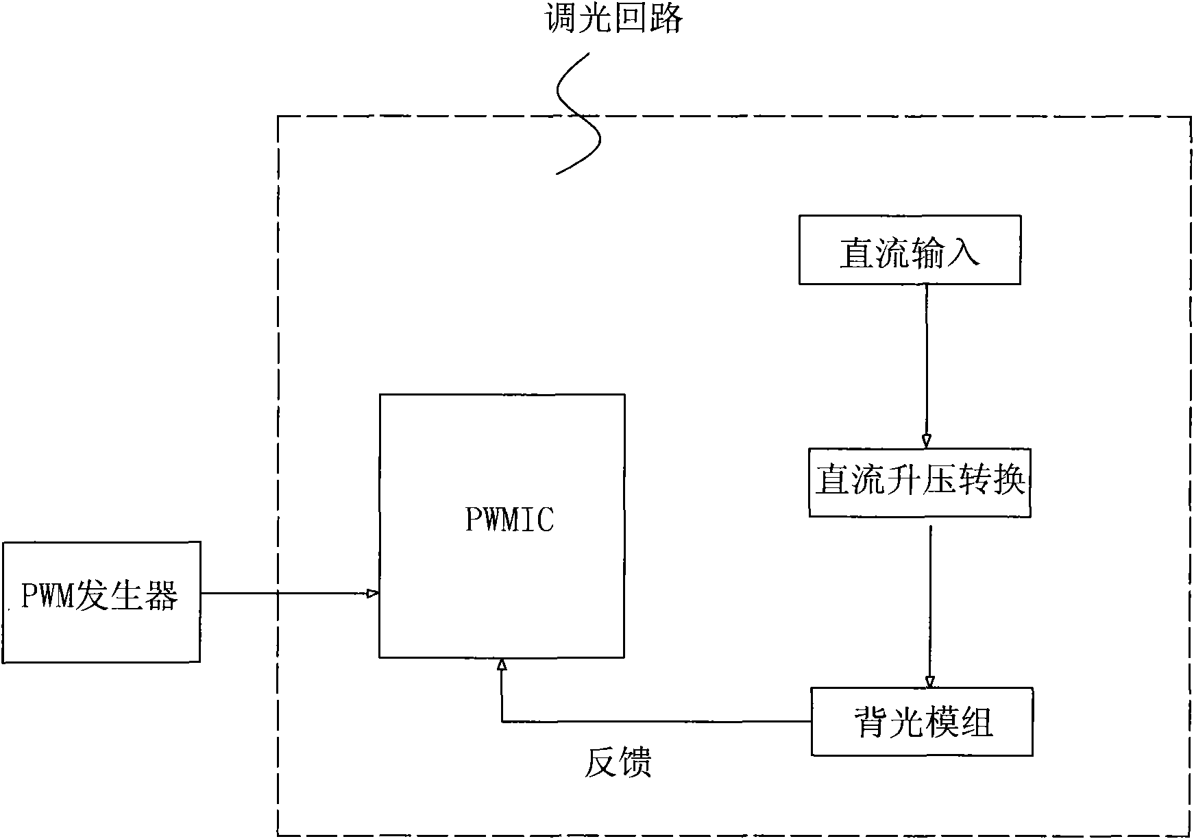 Light-adjusting method of light-emitting diode backlight