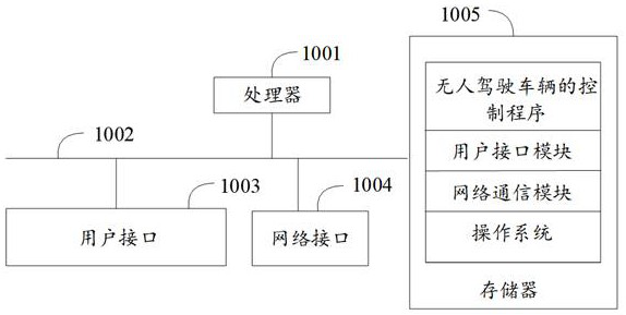 Remote control method for automatic driving based on artificial intelligence Internet of Things platform