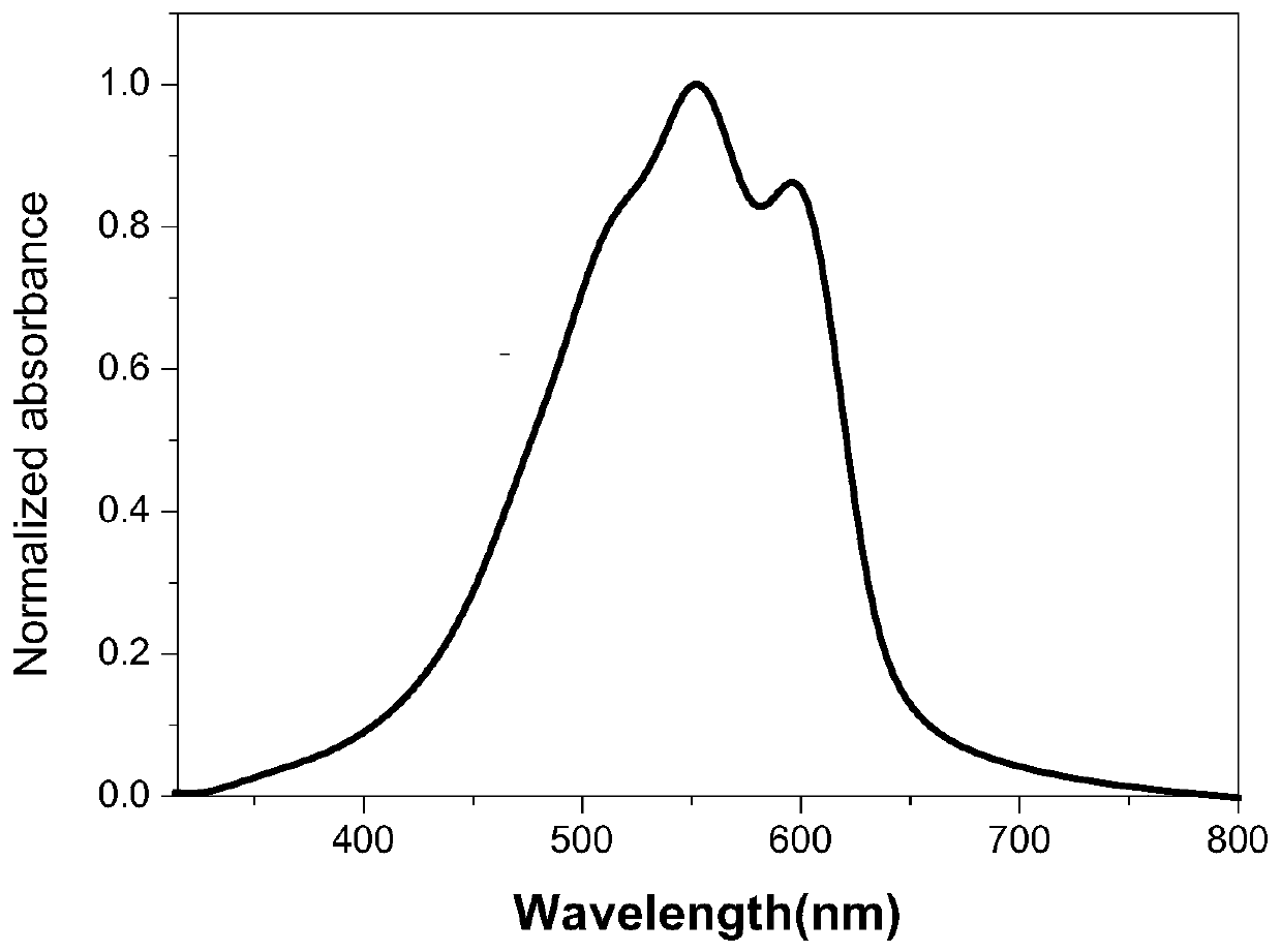 Polythiophene derivative photoelectric material, and preparation method and application thereof