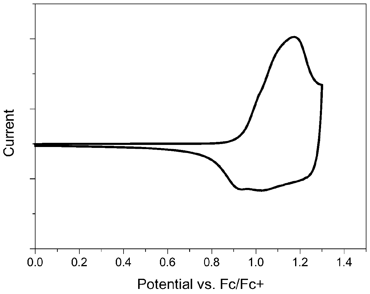 Polythiophene derivative photoelectric material, and preparation method and application thereof