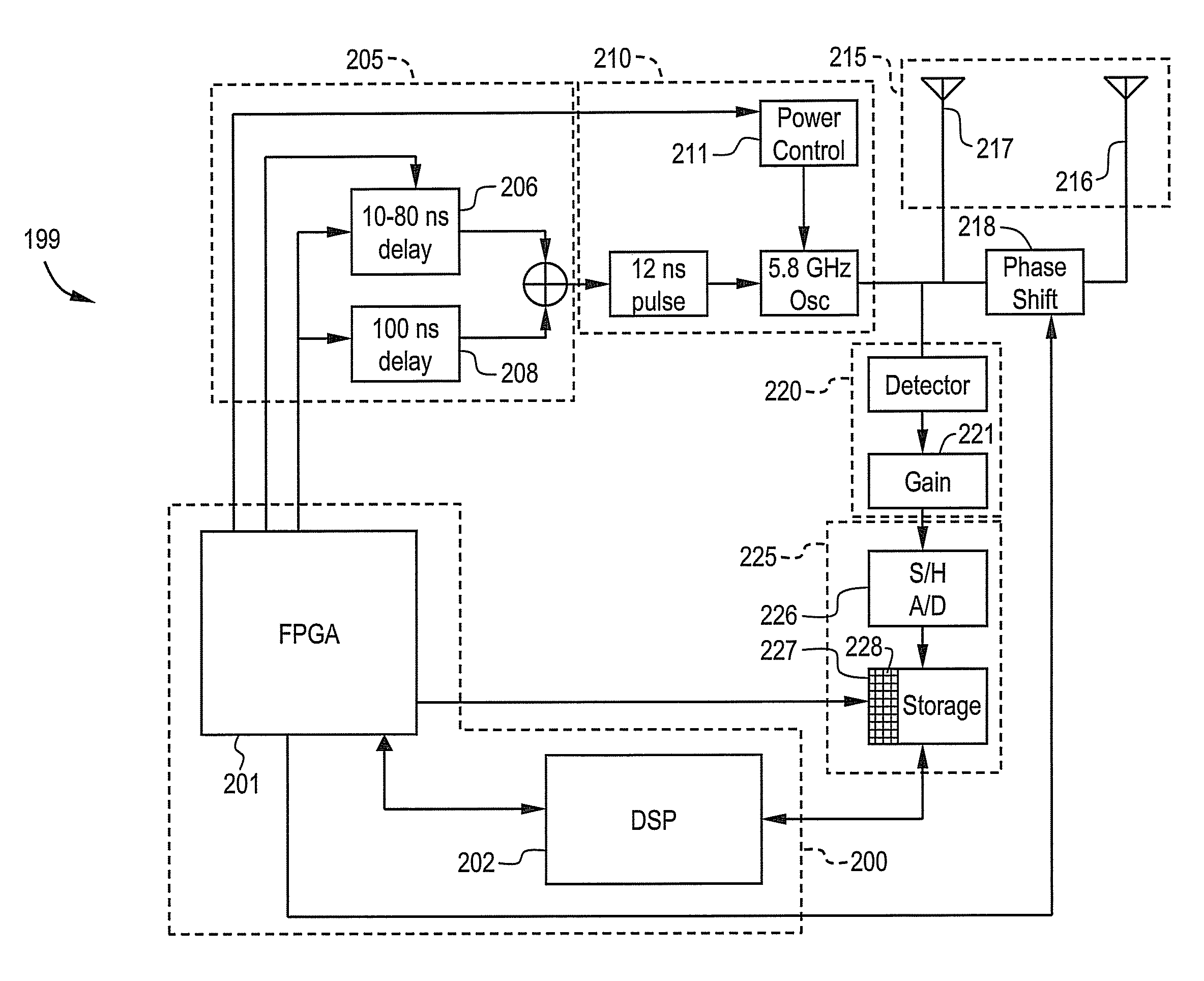 Method and system for radio detection and ranging intrusion detection system