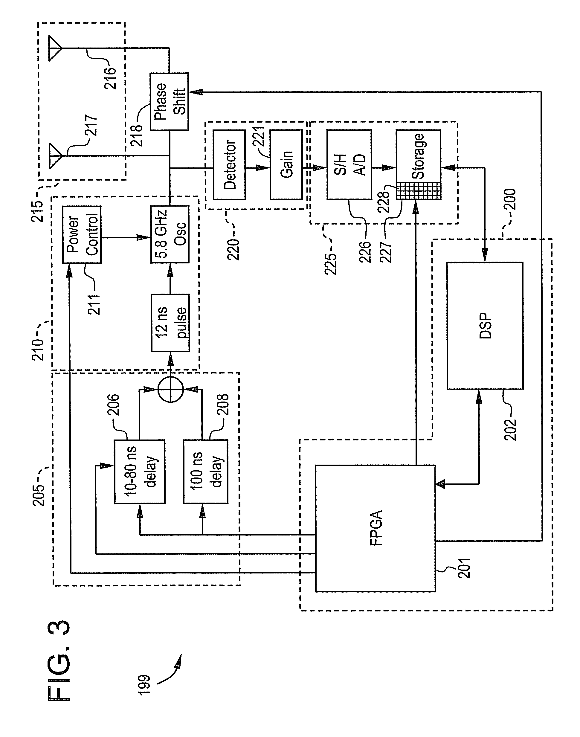 Method and system for radio detection and ranging intrusion detection system