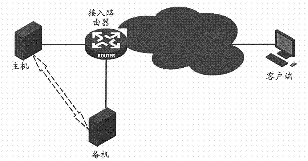 Implementation method and system for heat backup at different sites