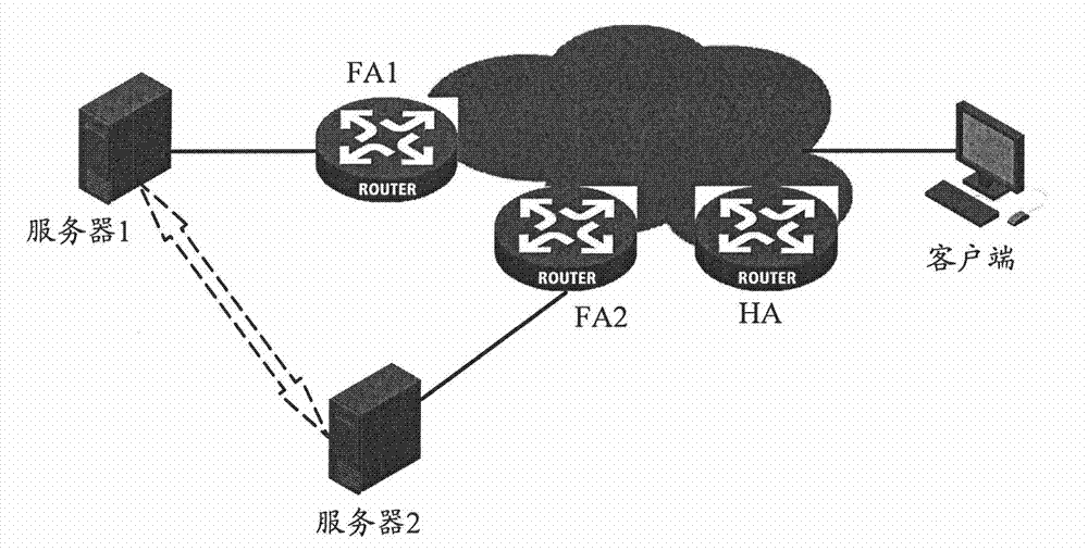 Implementation method and system for heat backup at different sites