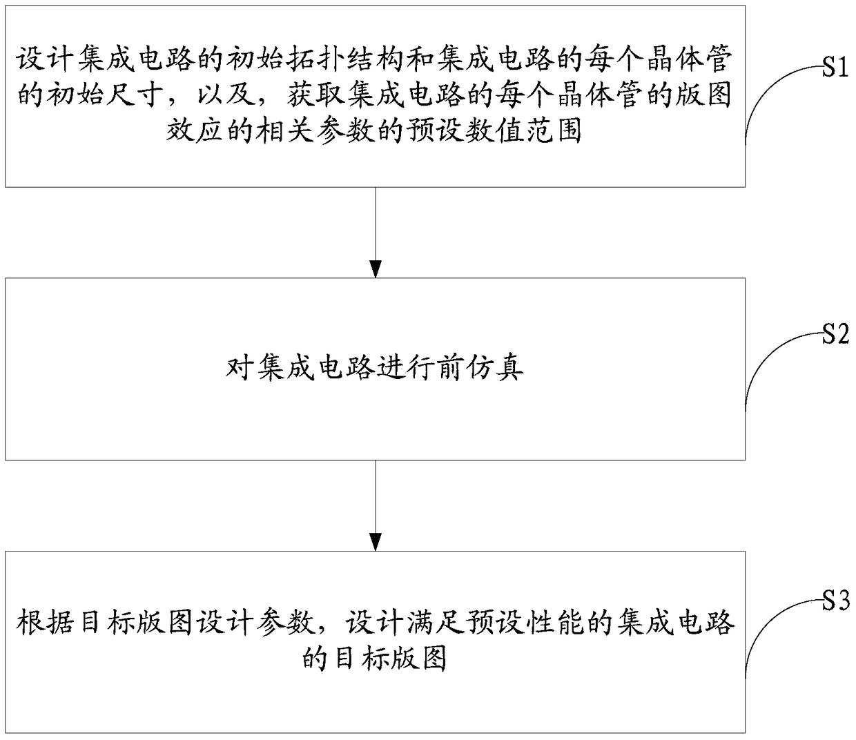 Integrated circuit layout design method, layout design system and manufacturing method