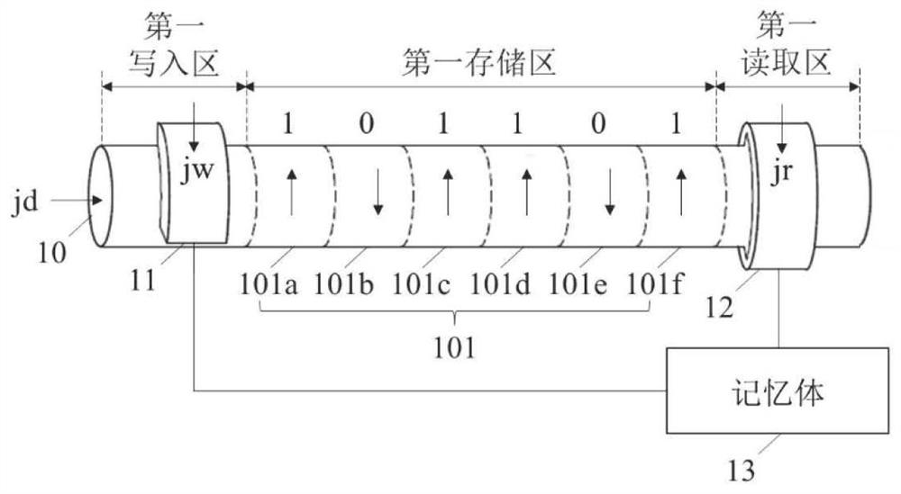 Racing track memory, reading and writing method thereof and racing track memory device