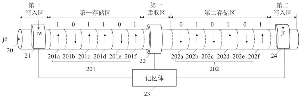 Racing track memory, reading and writing method thereof and racing track memory device