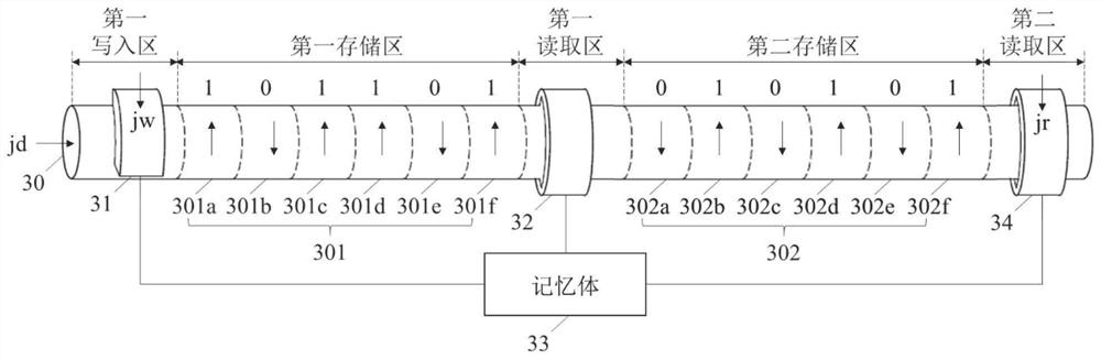 Racing track memory, reading and writing method thereof and racing track memory device