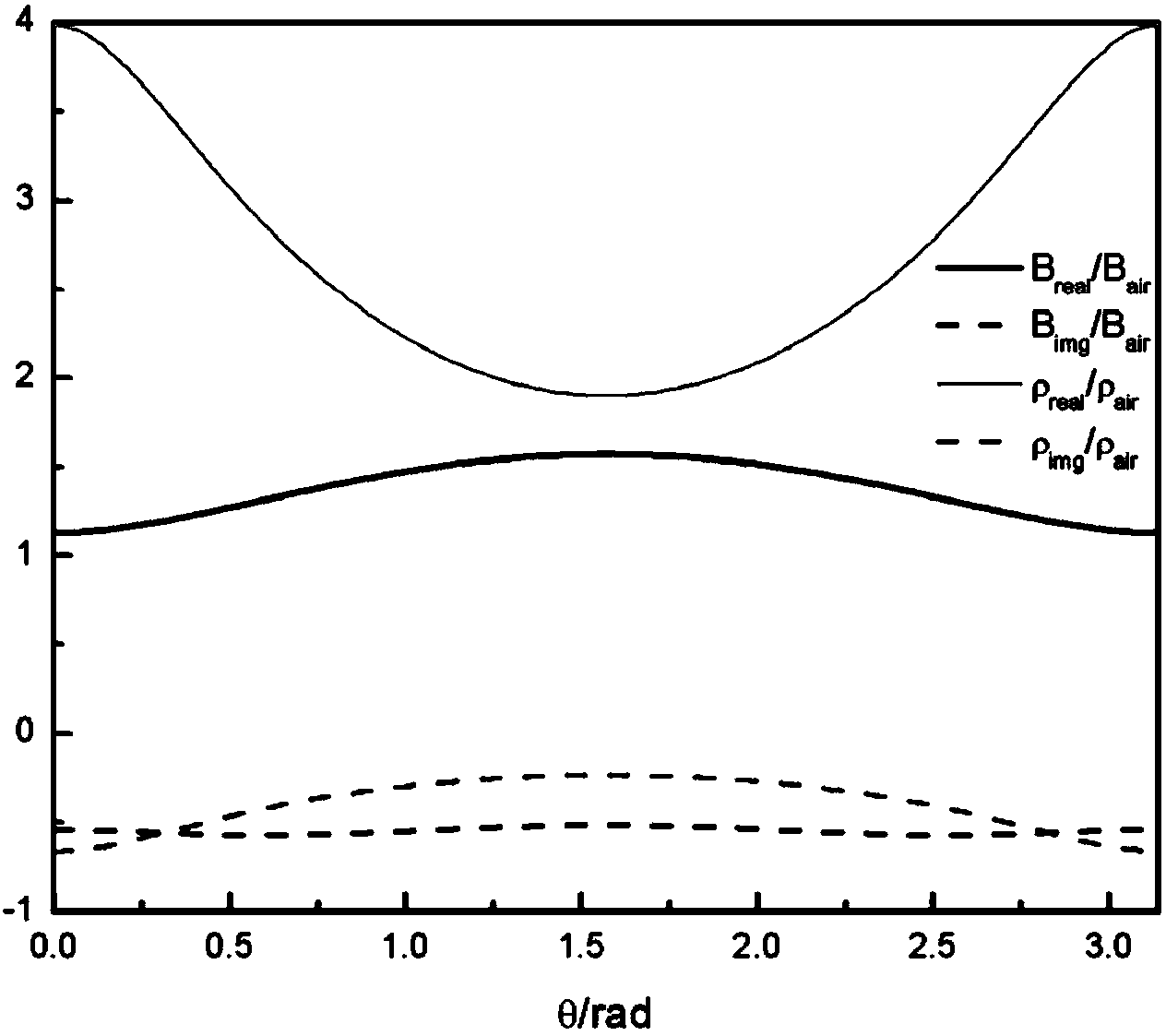 Sound diode based on time-dependent modulation