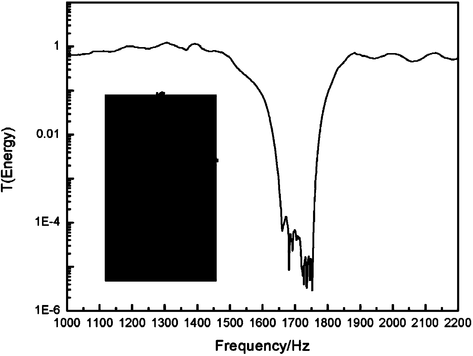 Sound diode based on time-dependent modulation