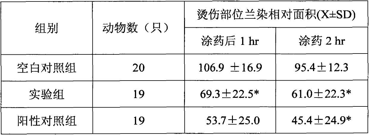 Preparation method of biological wound protecting film