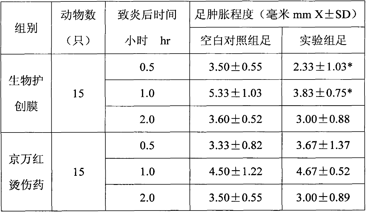 Preparation method of biological wound protecting film