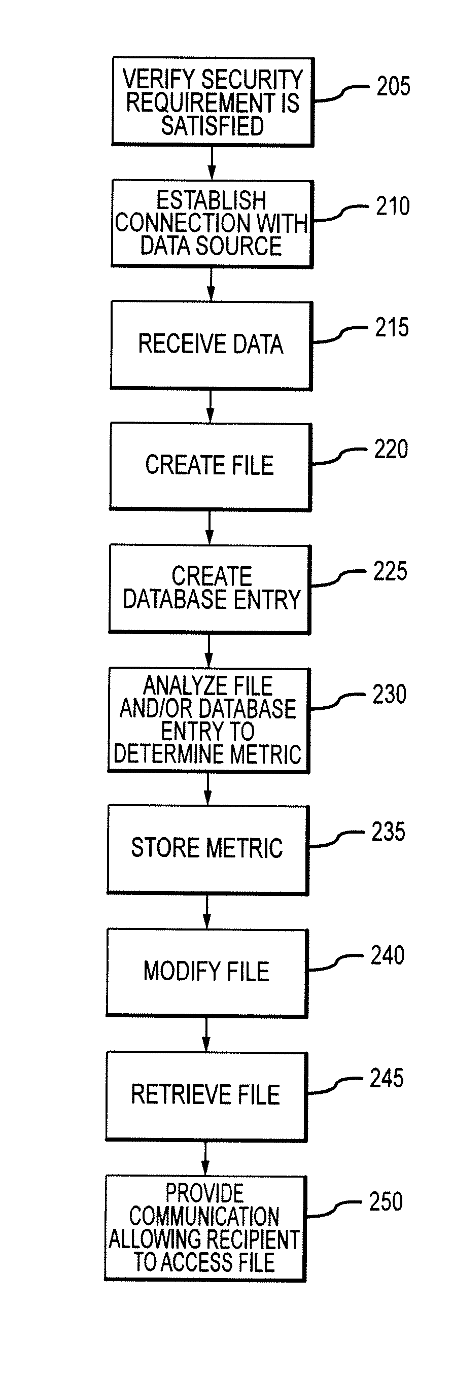 System for data management