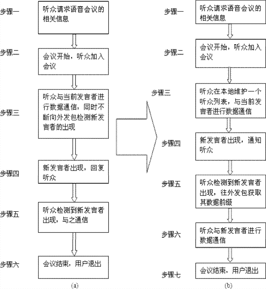 Detection method of speaker in telephone conference based on NDN