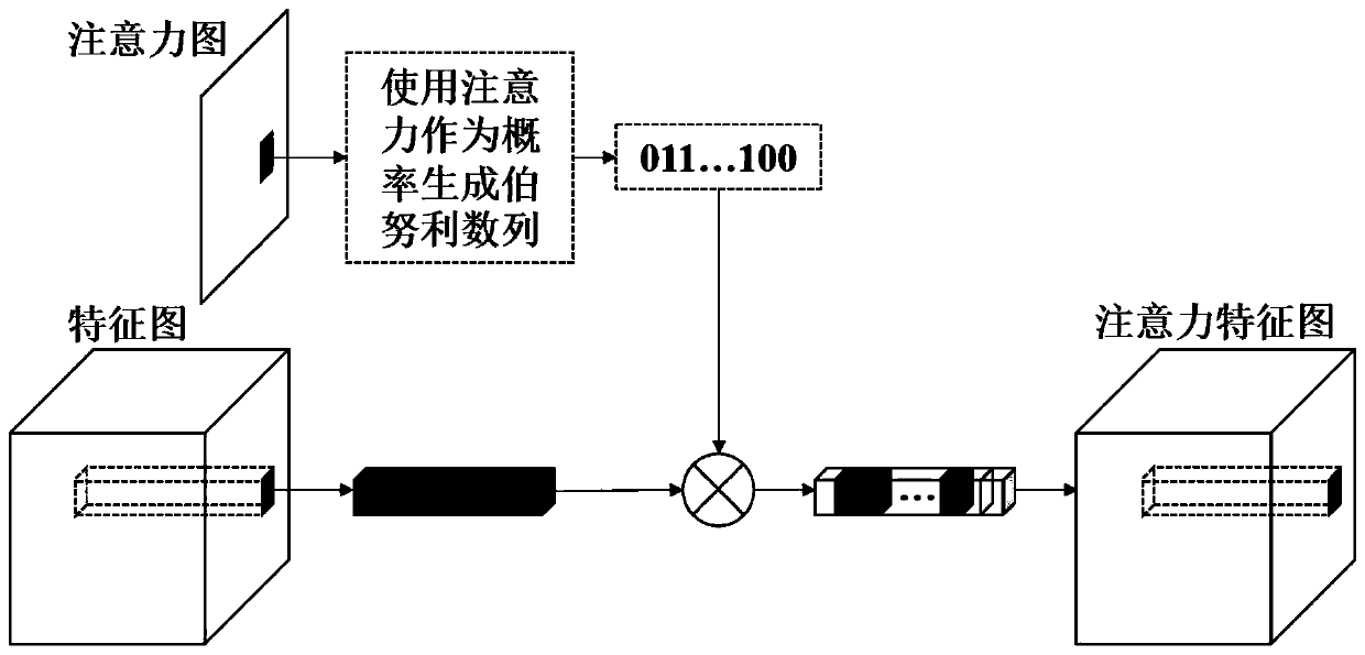 High-precision clothing image retrieval method and system based on visual attention model