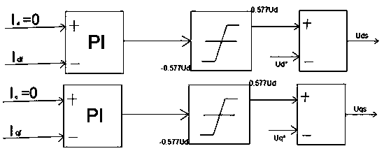 Dynamic response servo system control system