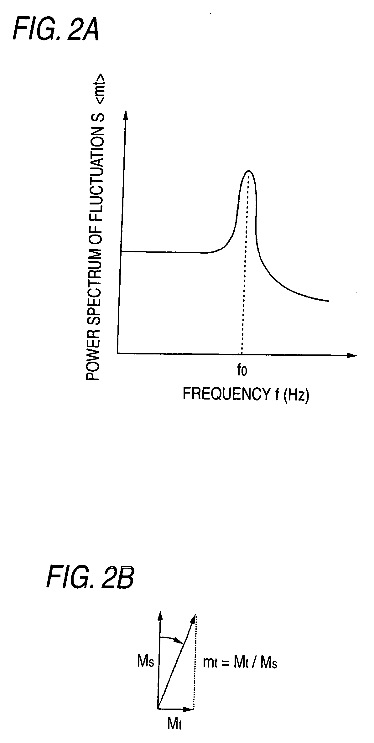 Magnetic element, magnetic information reproducing head, and magnetic information reproducing apparatus