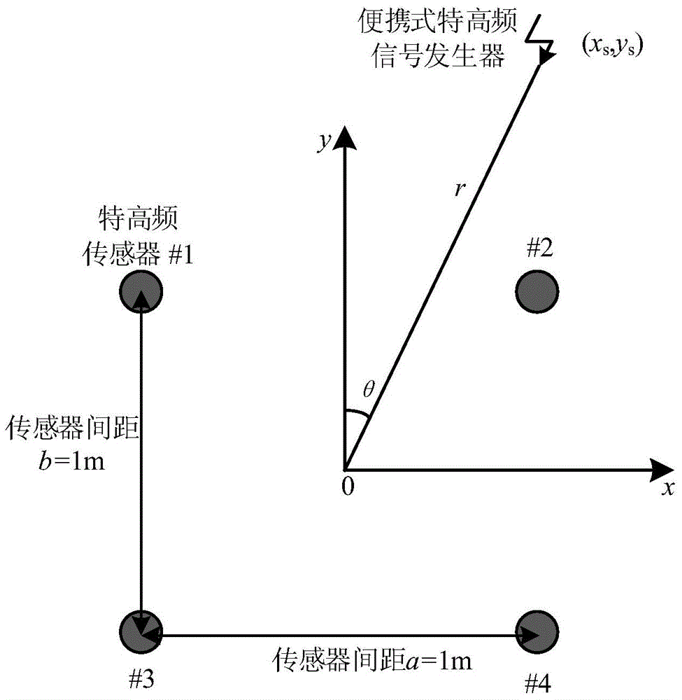 Partial discharge ultrahigh-frequency signal initial time determination method based on difference energy function