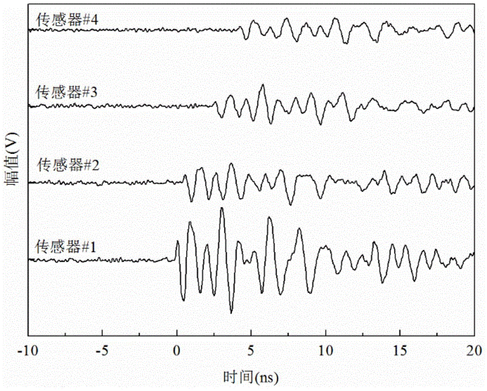 Partial discharge ultrahigh-frequency signal initial time determination method based on difference energy function