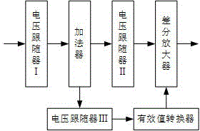 A zero-IF DC cancellation circuit and method